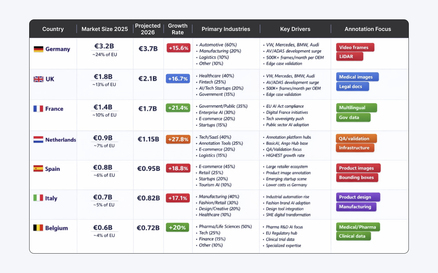 Europe data annotation market