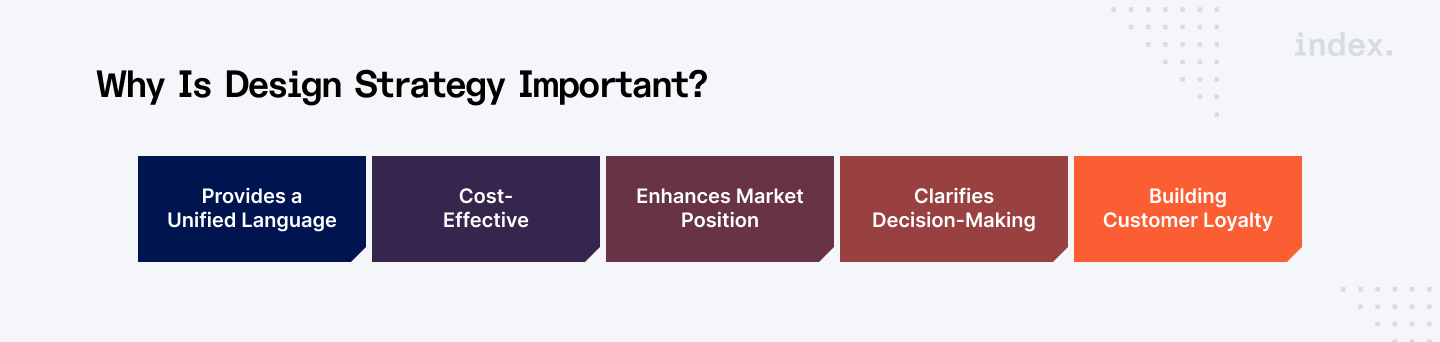 Why is design strategy important
