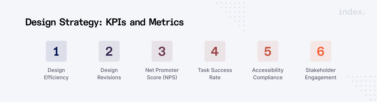 Design strategy: KPIs and metrics