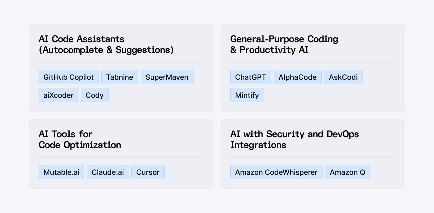 Best AI tools for code optimization, general-purpose, security, and DevOps integrations