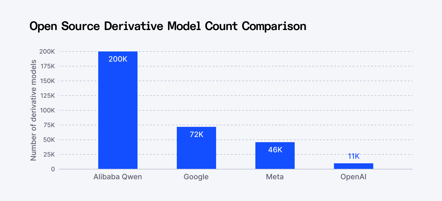 Open source derivative model count comparison