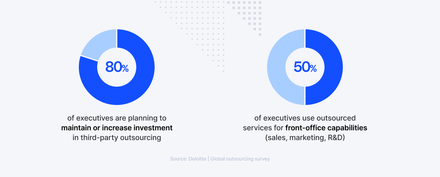 Key outsourcing stats
