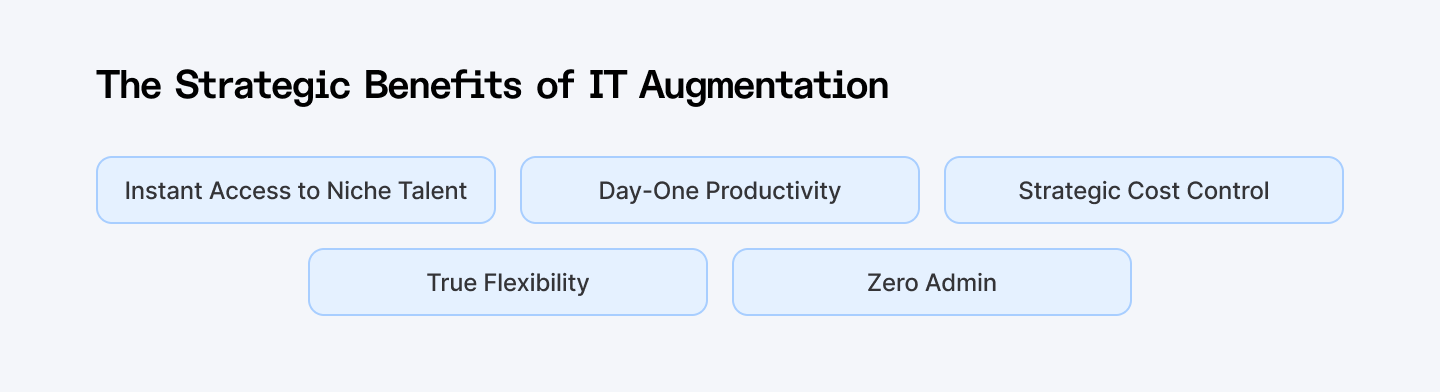 The strategic benefits of IT staff augmentation