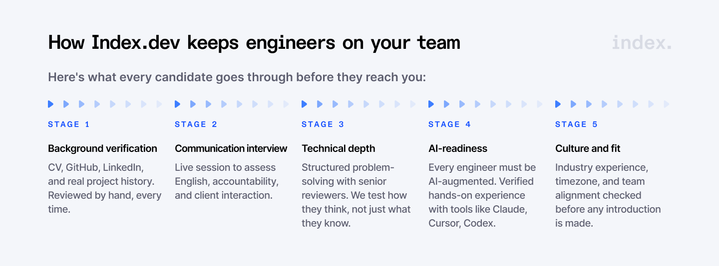 How Index.dev achieve a high level of talent retention for its clients