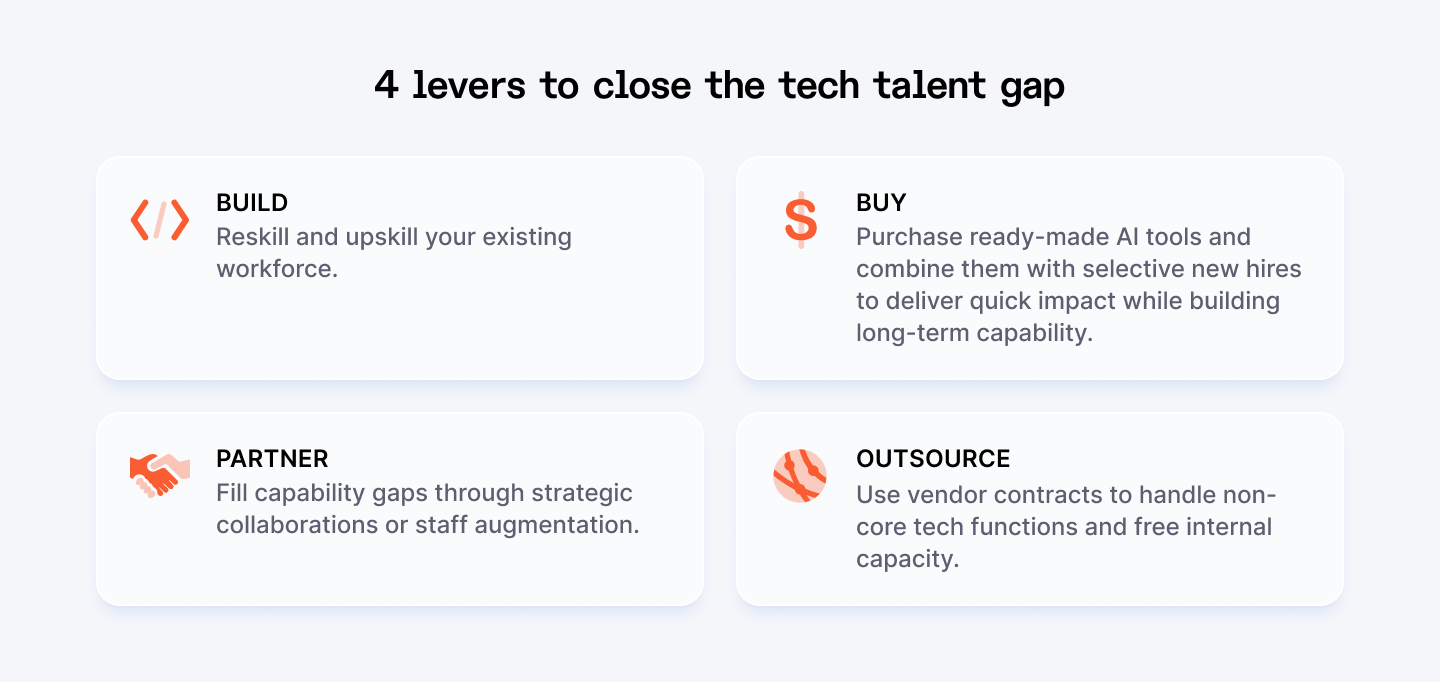Levers to close the tech talent gap