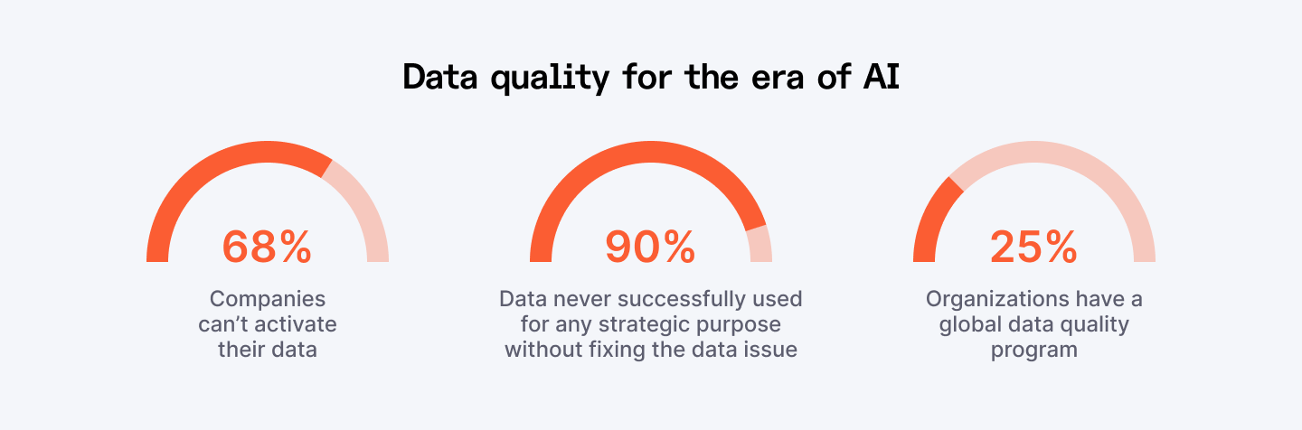 Data quality in the AI age statistics
