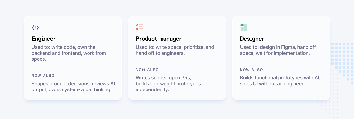How engineers jobs changed with AI