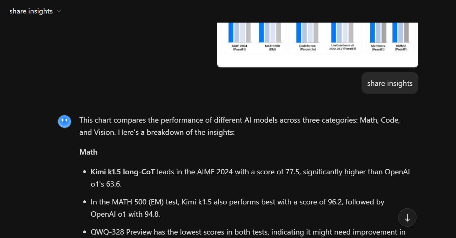 Kimi multimodal understanding