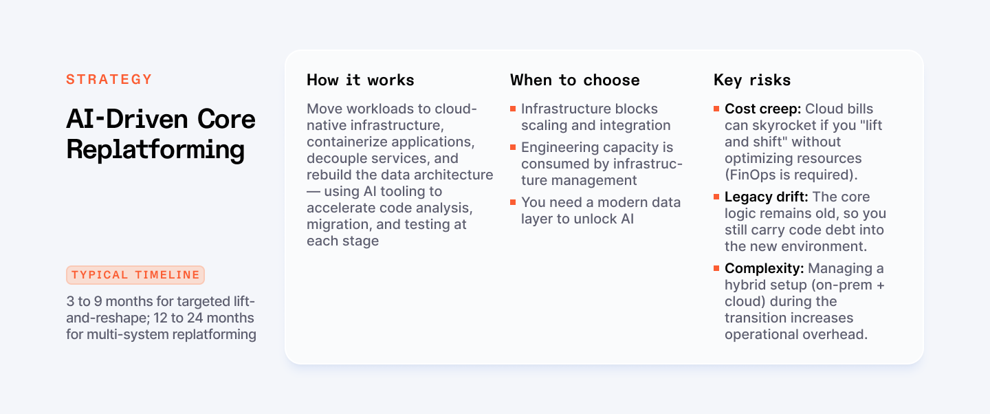 AI-driven core replatforming as a strategy to legacy system modernization