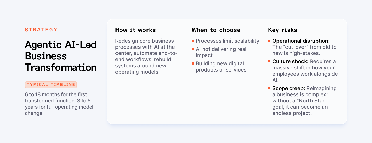 Agentic AI-led business transformation as a strategy to legacy system modernization