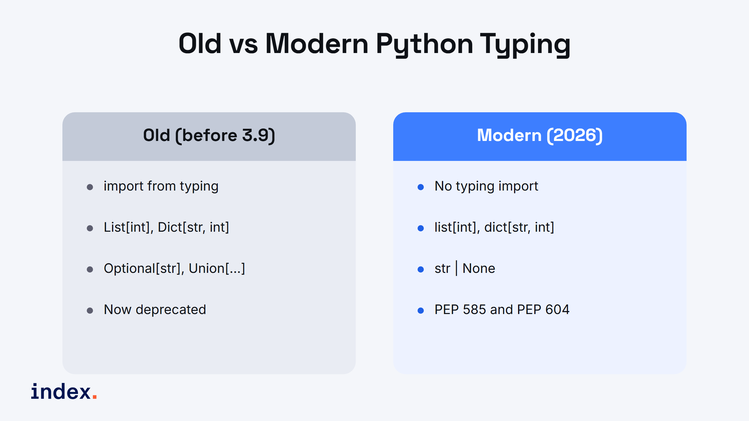 Old versus modern Python typing: List[int] versus list[int], Optional[str] versus str | None