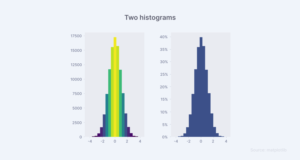 Matplotlib line plot of a sine wave