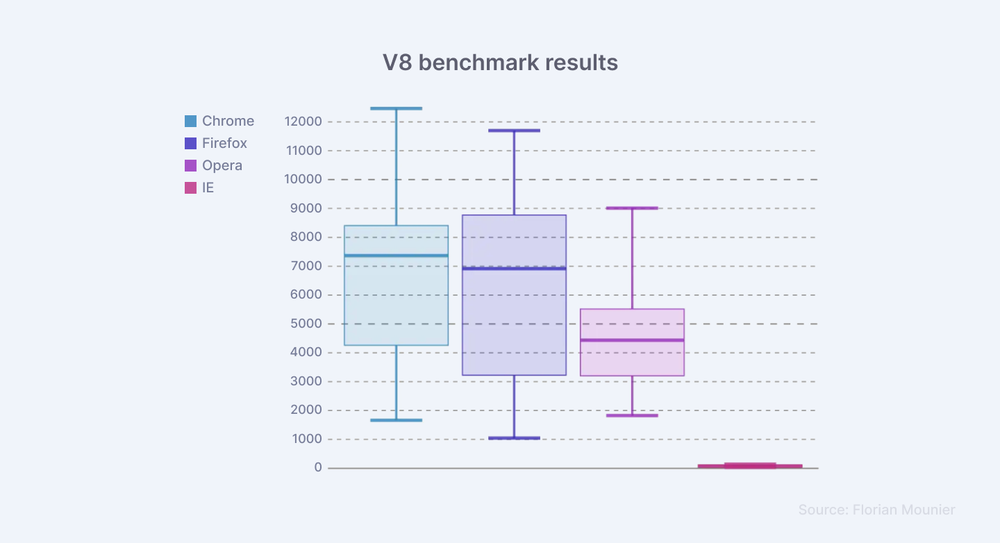 Pygal SVG line chart