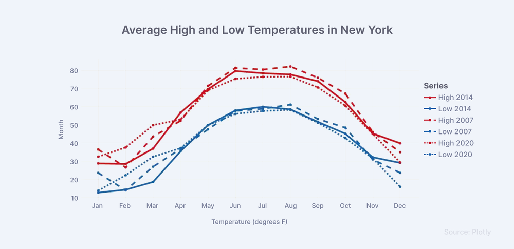 Plotly interactive scatter plot