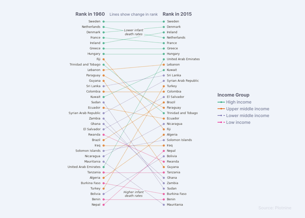 Plotnine ggplot2-style chart