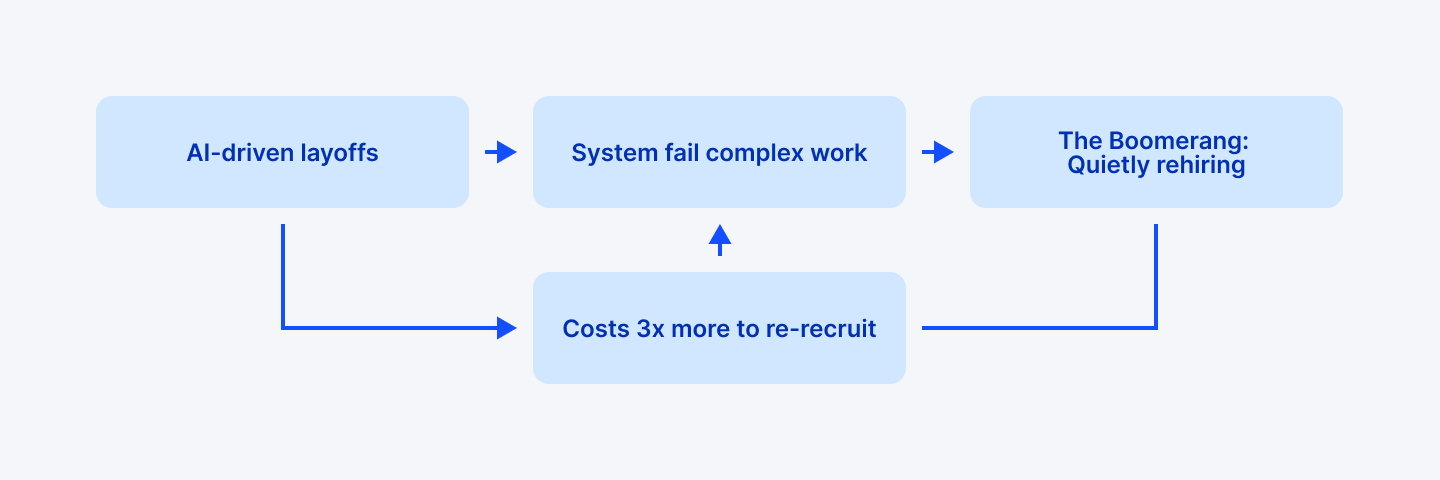 The risk of AI in tech hiring