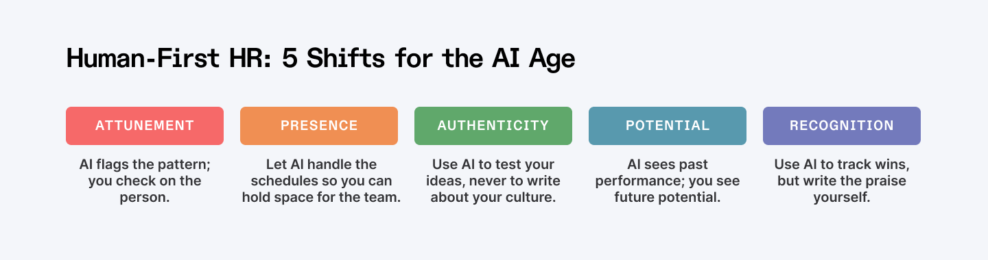5 shifts to human first HR in the AI age