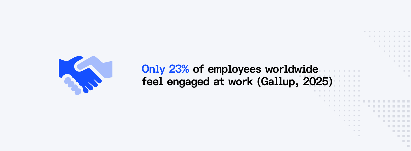 How many employees worldwide feel engaged at work
