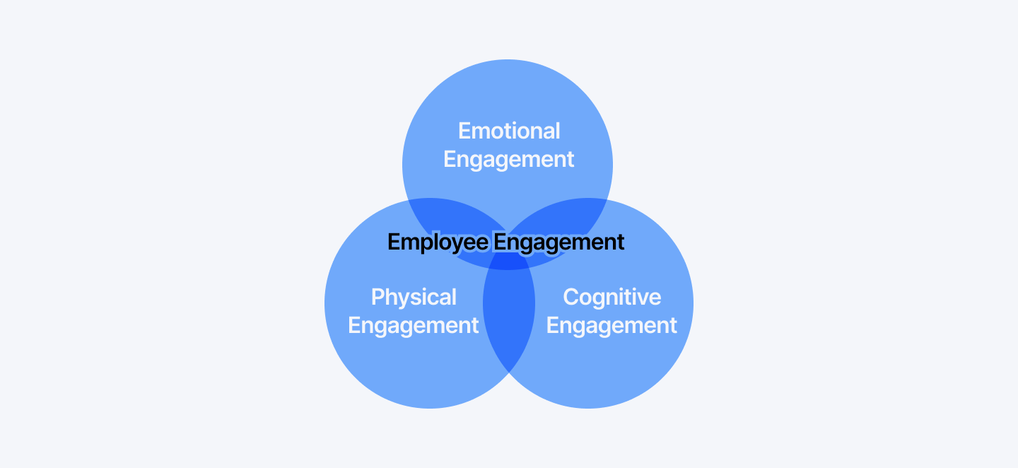 Employee engagement