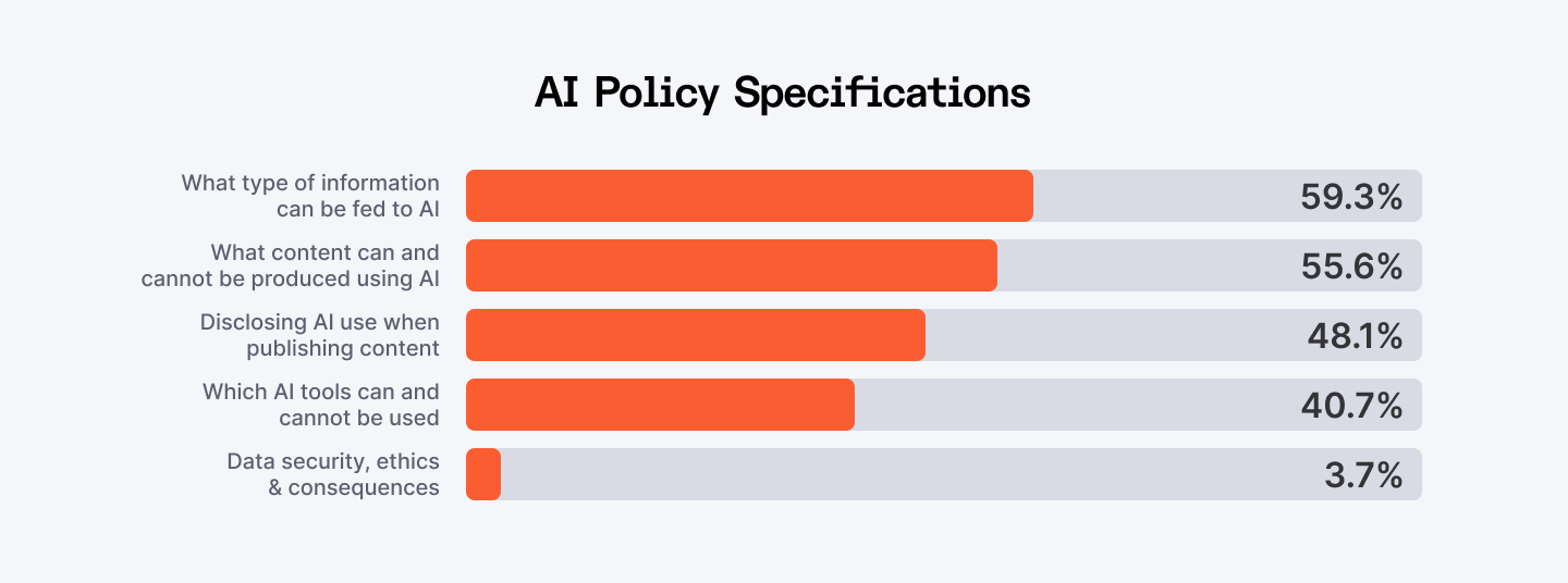 AI policy specifications