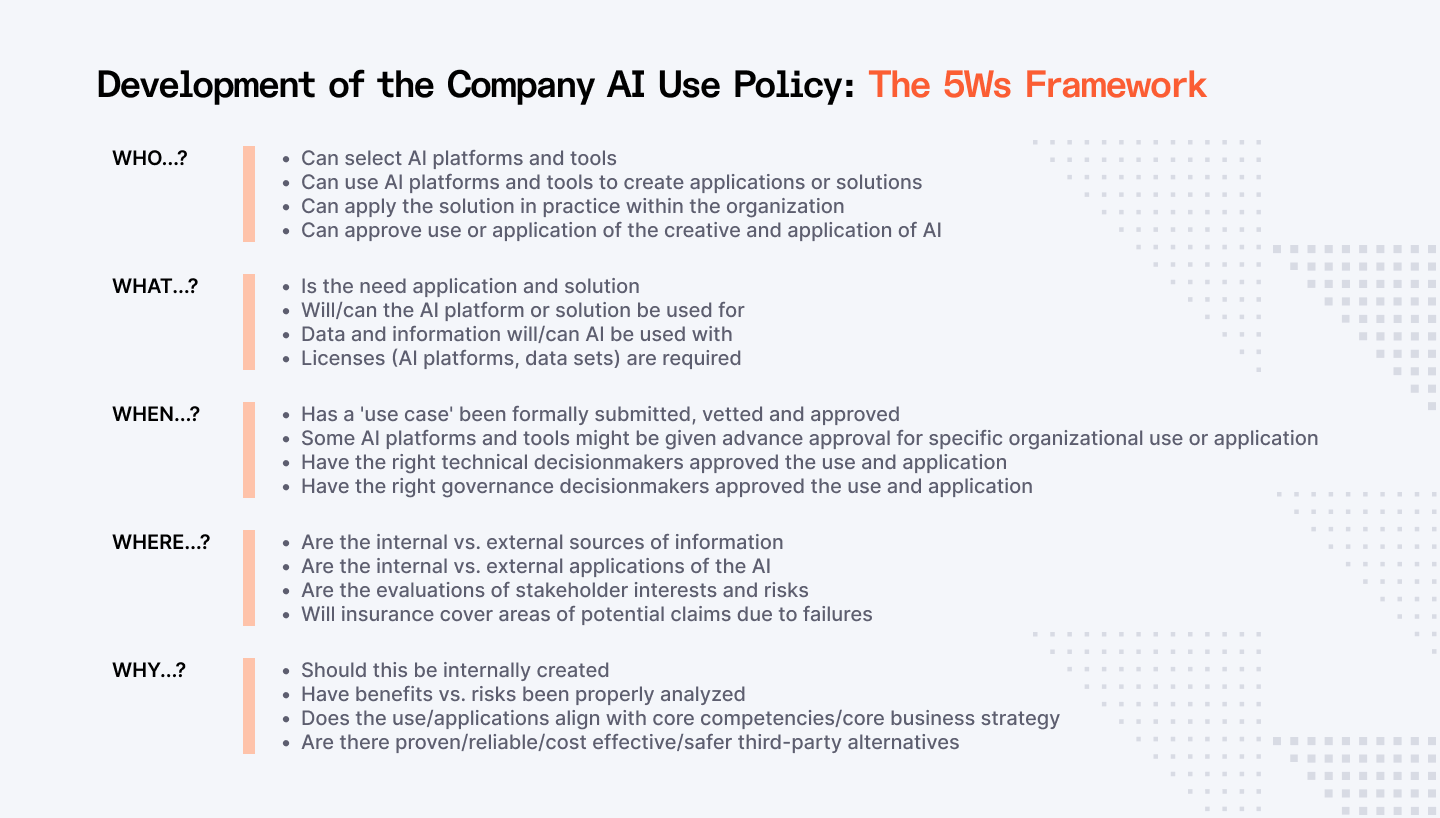 The 5Ws framework on how to develop the company AI use policy