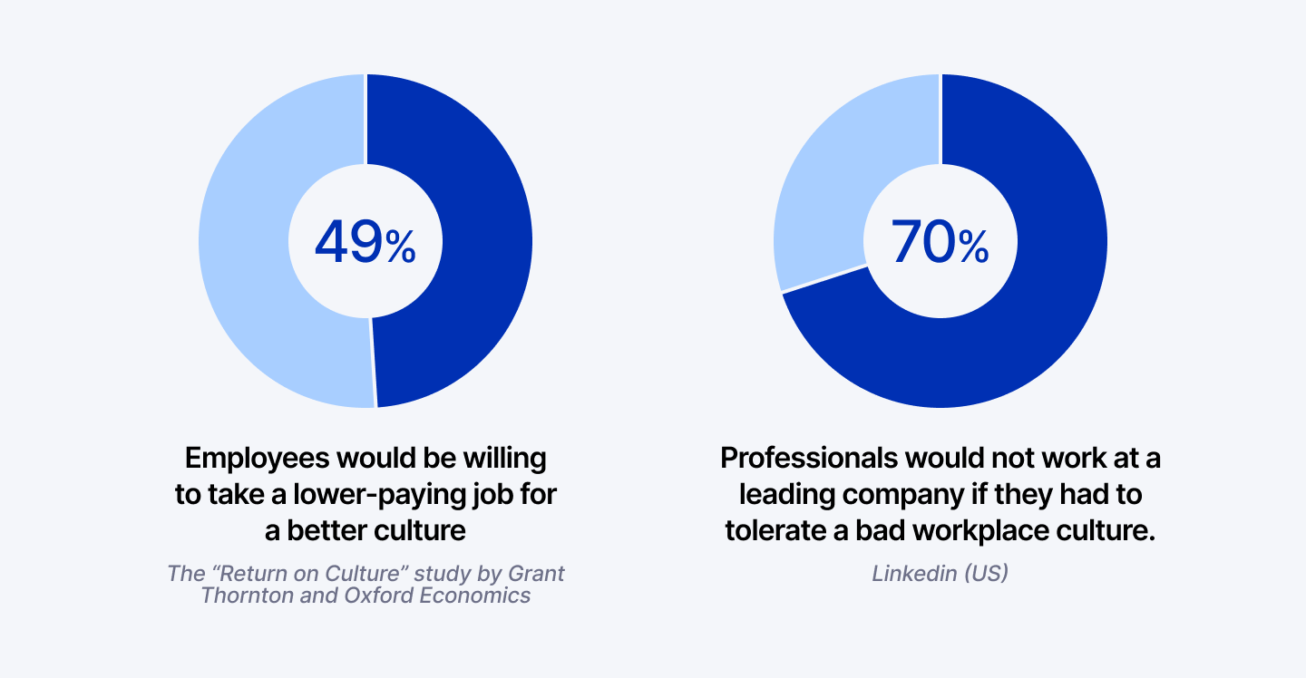 Why company culture is important to the employees