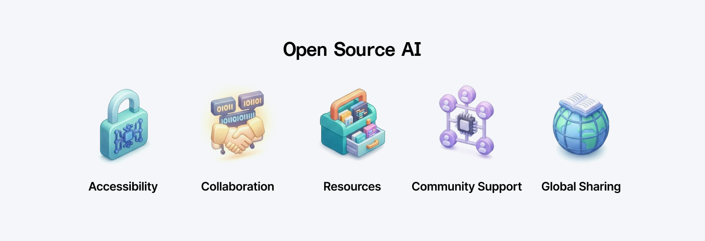 Open-source AI